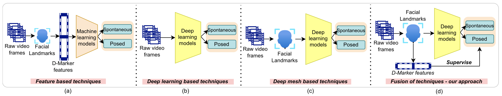 DeepMarkerNet technique diagram
