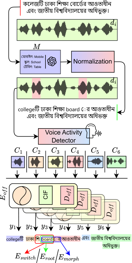 Streaming ASR method diagram